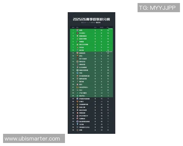 欧洲五大联赛最新积分榜全面解析