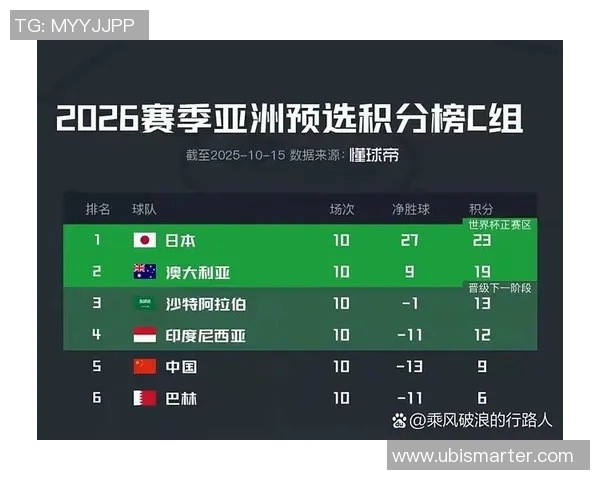 足球世界杯预选赛亚洲球队晋级分析